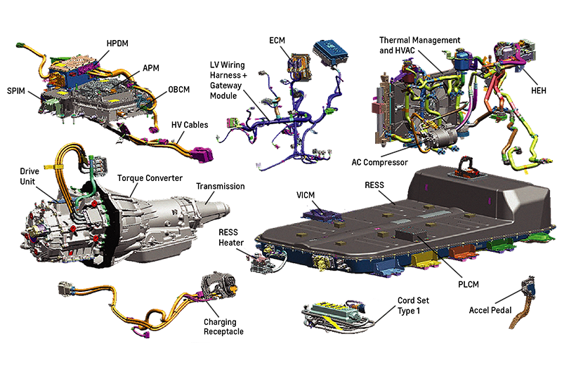 Diagram of an Electric Vehicle's Transmission, Battery, HVAC, Charging and Wiring Systems and Functions
