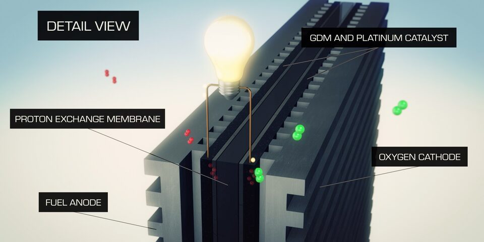 A Diagram of a Fuel Cell with Text Boxes Pointing to the Various Components